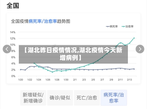 【湖北昨日疫情情况,湖北疫情今天新增病例】