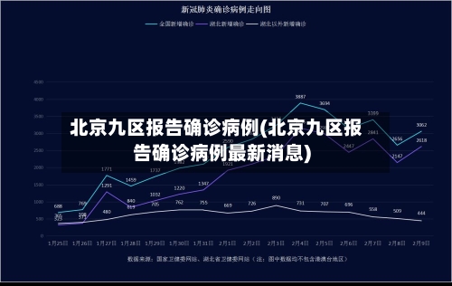 北京九区报告确诊病例(北京九区报告确诊病例最新消息)-第2张图片