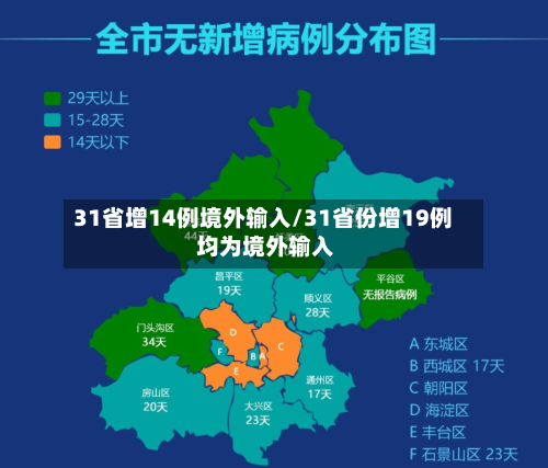 31省增14例境外输入/31省份增19例 均为境外输入-第2张图片