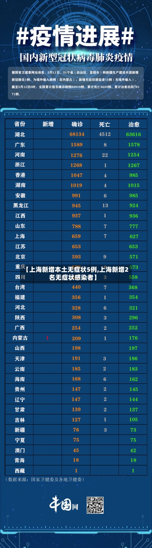 【上海新增本土无症状5例,上海新增2名无症状感染者】-第2张图片