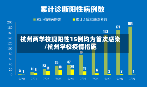 杭州两学校现阳性15例均为首次感染/杭州学校疫情措施