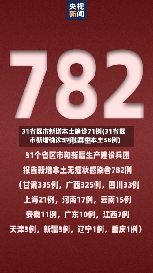 31省区市新增本土确诊71例(31省区市新增确诊57例 其中本土38例)