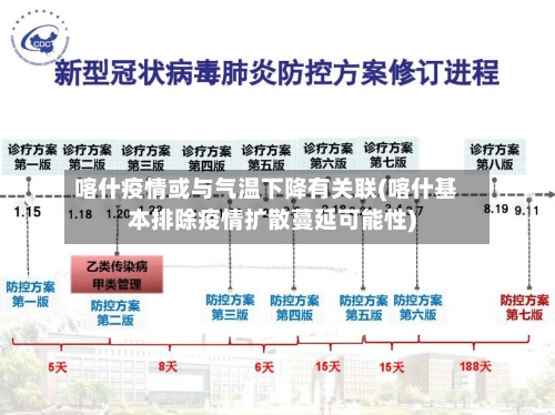 喀什疫情或与气温下降有关联(喀什基本排除疫情扩散蔓延可能性)