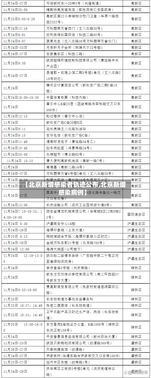 【北京新增感染者轨迹公布,北京新增感染病例】