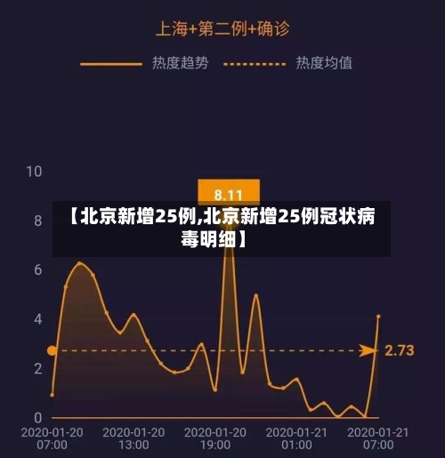 【北京新增25例,北京新增25例冠状病毒明细】-第2张图片