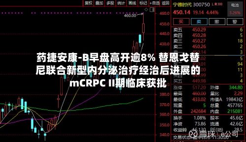 药捷安康-B早盘高开逾8% 替恩戈替尼联合新型内分泌治疗经治后进展的mCRPC II期临床获批