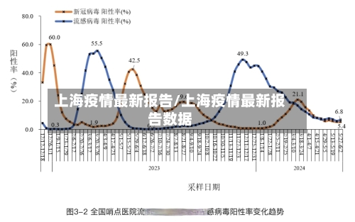 上海疫情最新报告/上海疫情最新报告数据