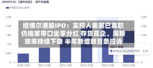 坦博尔港股IPO：实控人亲属已离职仍拖家带口坐享分红 存货高企、周转效率持续下降 半年新增数百条投诉-第2张图片