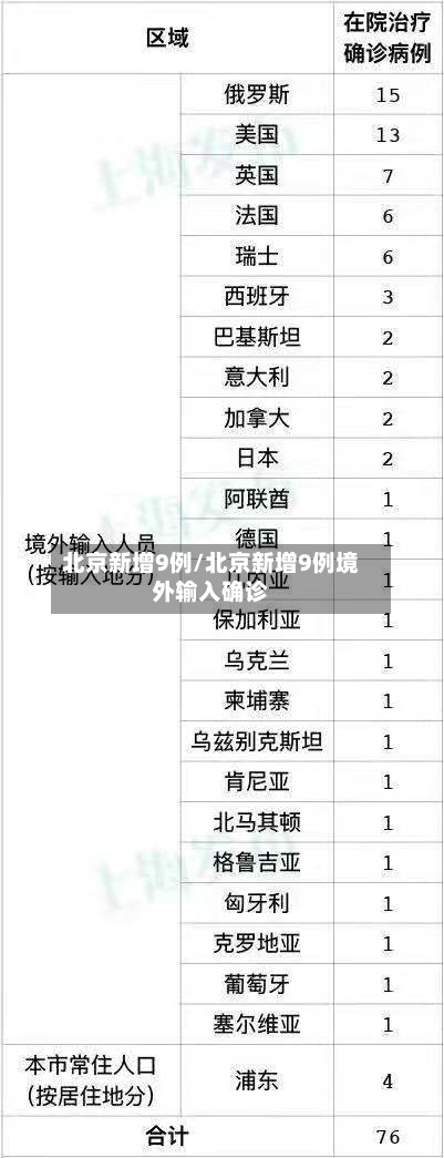 北京新增9例/北京新增9例境外输入确诊-第2张图片