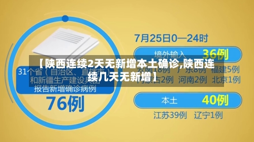 【陕西连续2天无新增本土确诊,陕西连续几天无新增】-第2张图片