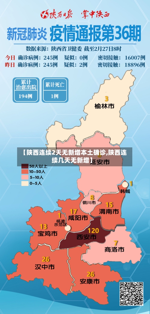 【陕西连续2天无新增本土确诊,陕西连续几天无新增】-第3张图片