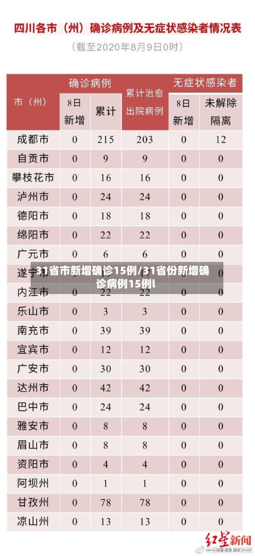 31省市新增确诊15例/31省份新增确诊病例15例l-第2张图片