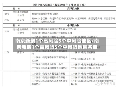 南京新增1个高风险5个中风险地区/南京新增1个高风险5个中风险地区名单